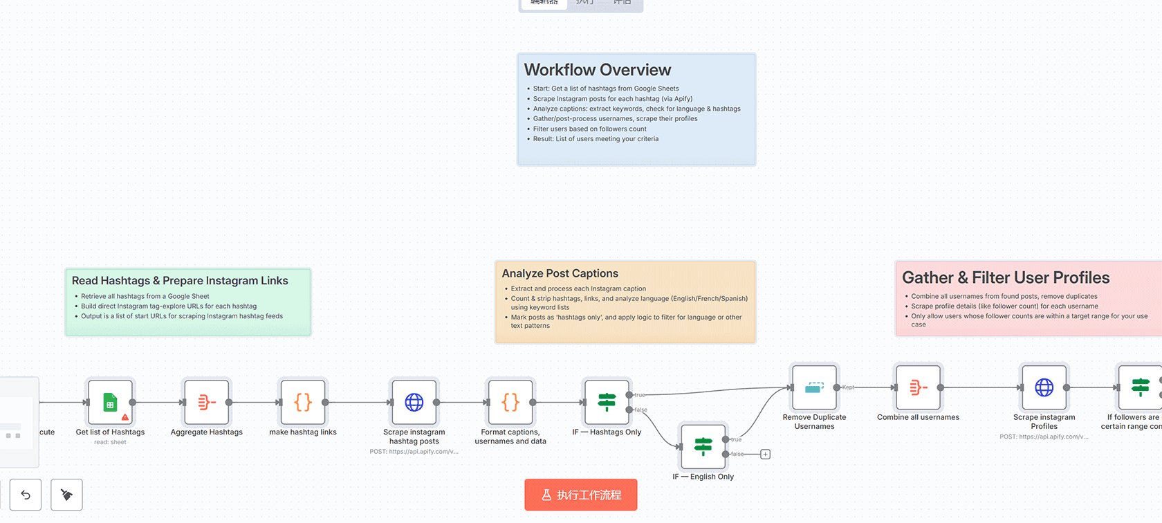AI驱动的学术作业生成器 - n8n工作流自动化教育解决方案