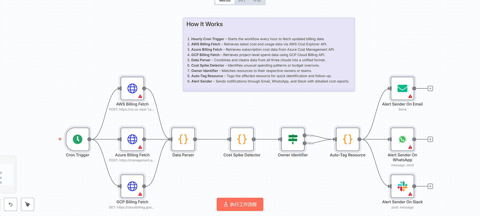 Instagram标签线索生成工作流 | n8n自动化 | Google Sheets与Apify集成