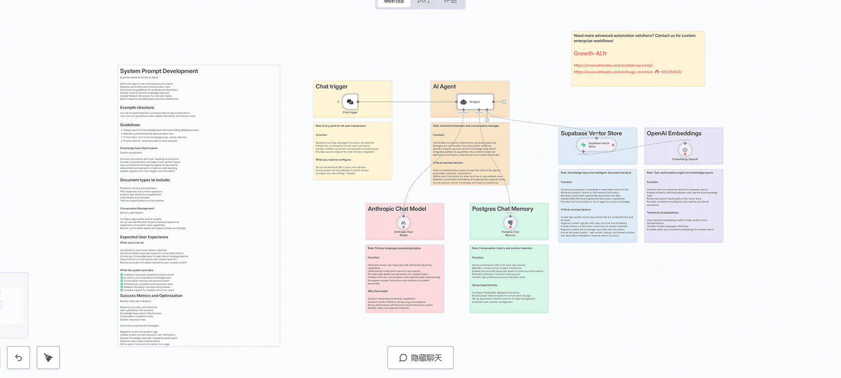 AI语音呼叫代理 - 时区智能确认系统 (VAPI) | n8n工作流 | Webhook VAPI Airtable