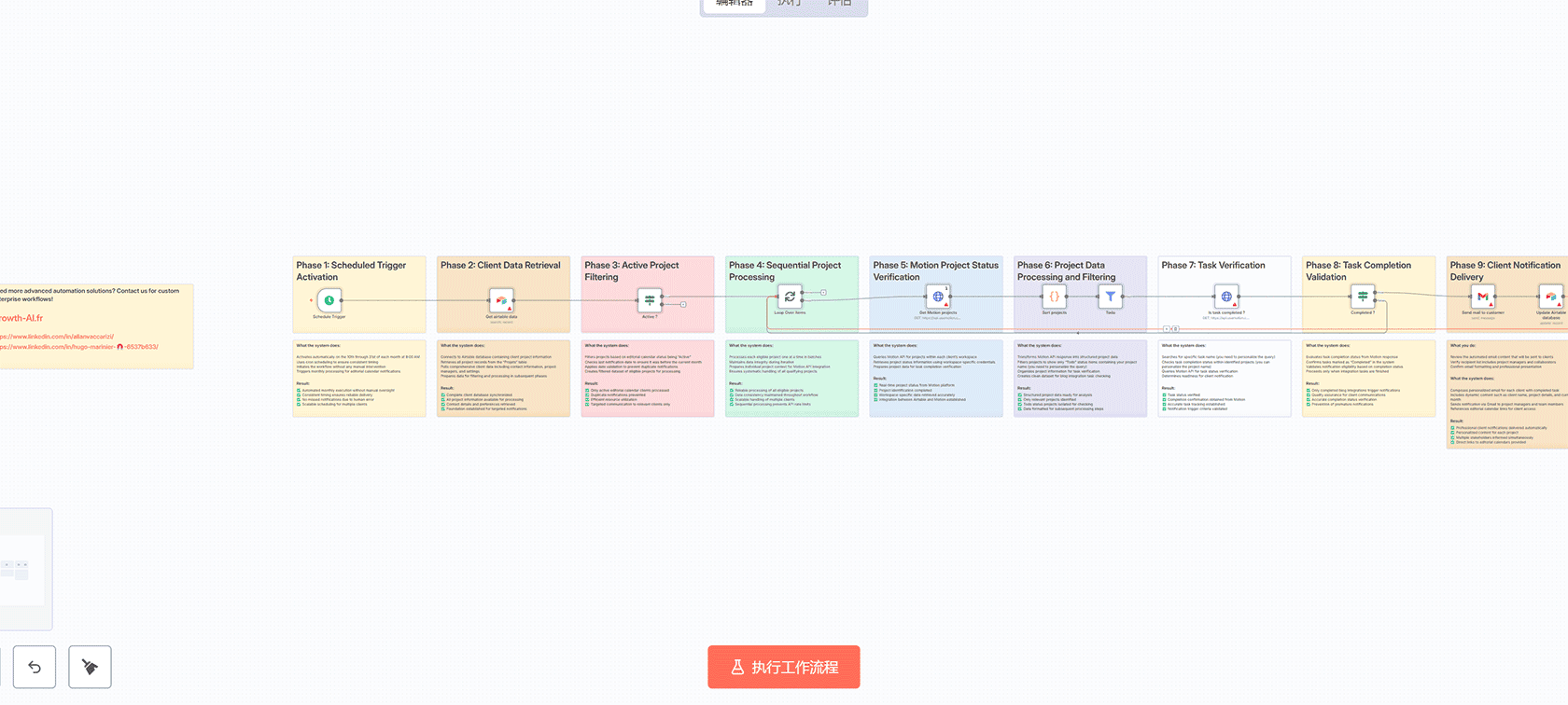 高级表单提交到CRM自动化工作流 - n8n工作流支持国际电话号码处理