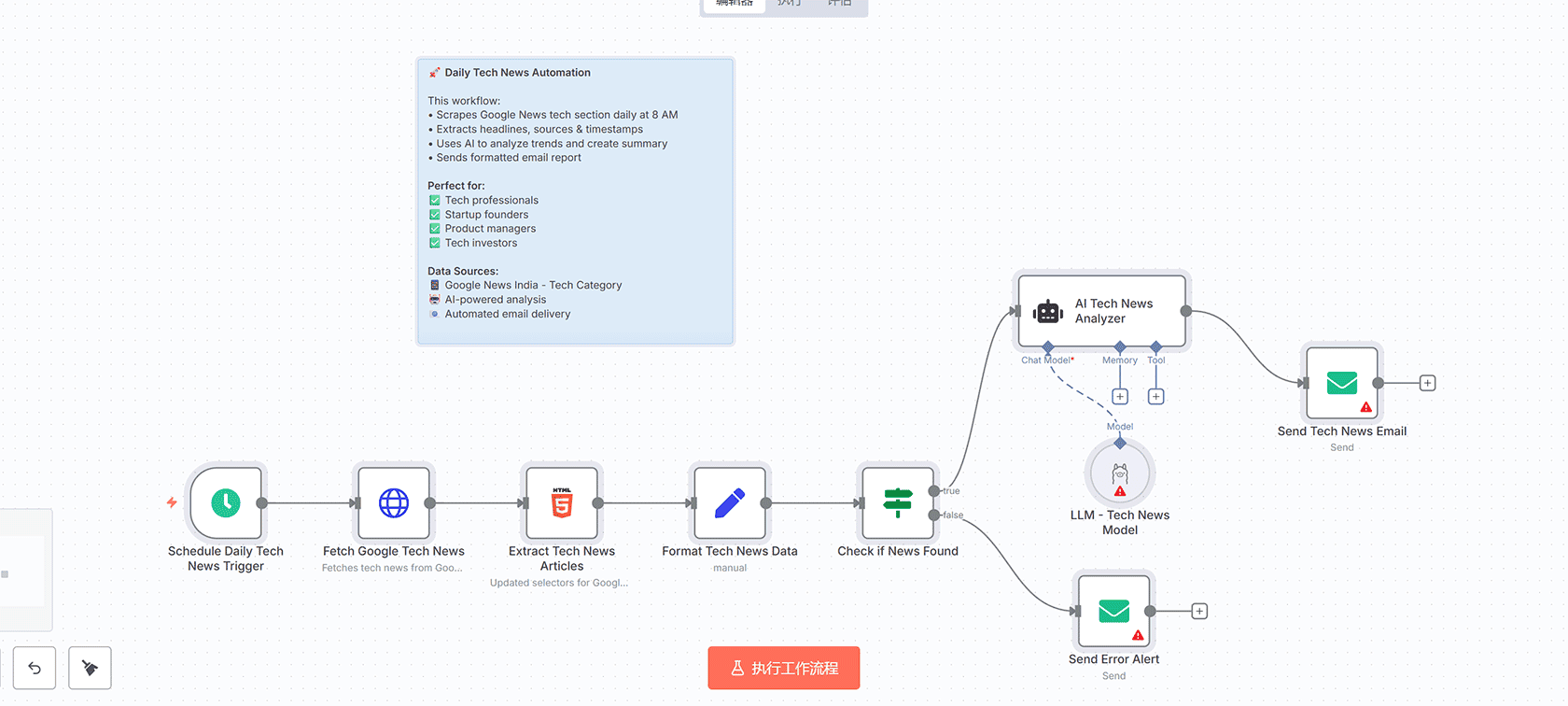 使用AI自动汇总每日科技新闻的n8n工作流 | Schedule Trigger HTTP Request AI分析