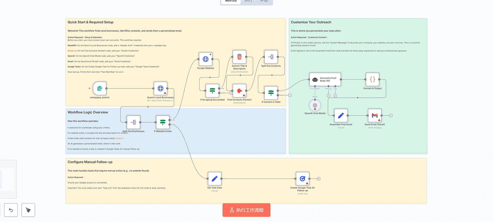 使用n8n为GLPI创建自定义技术支持门户 - n8n工作流自动化
