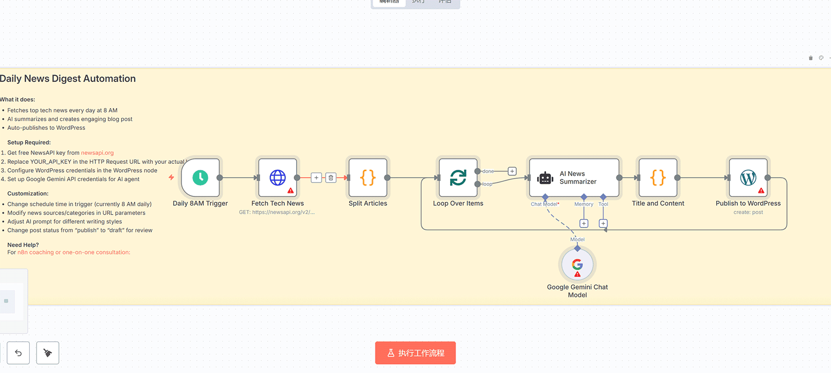 WordPress每周新闻简报生成器 - n8n工作流自动化AI邮件分发