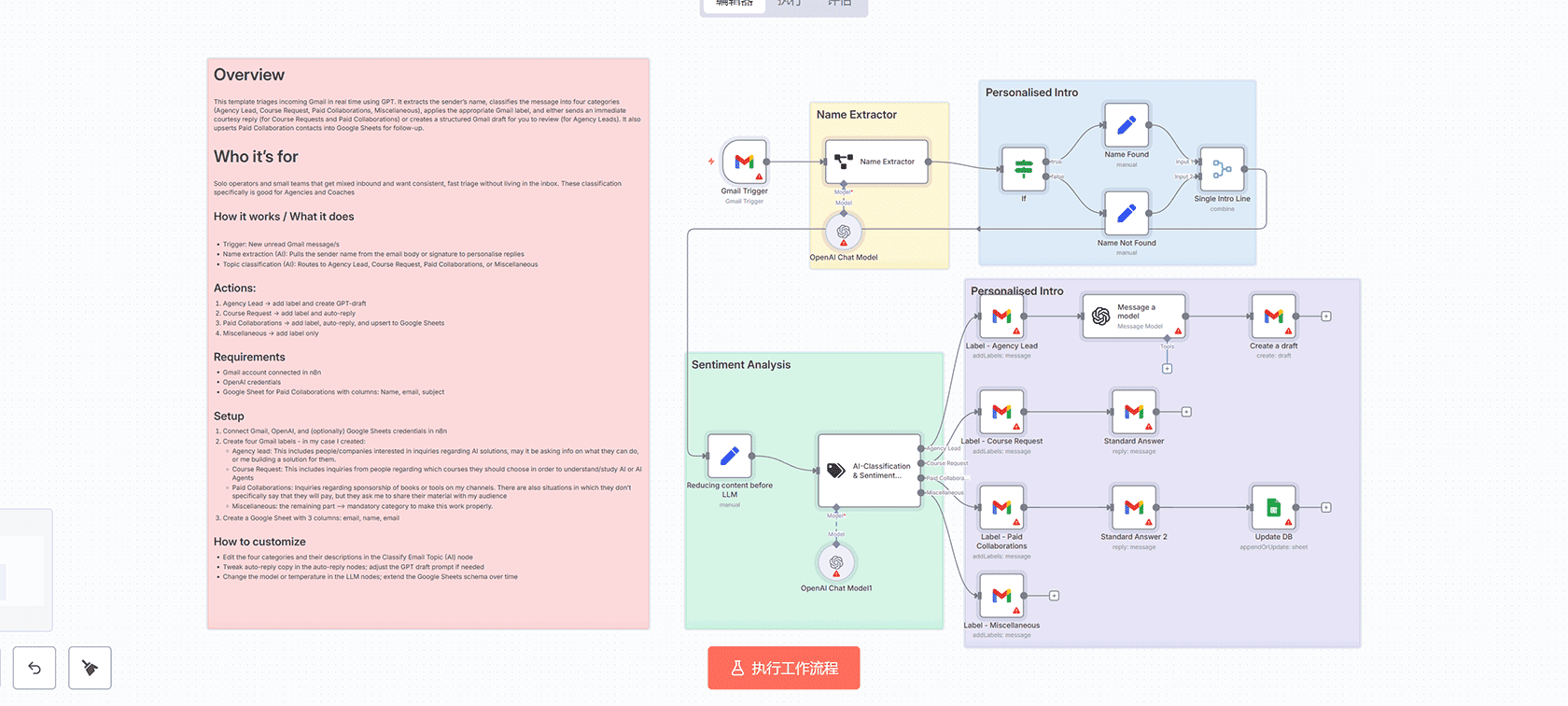 LLM成本监控与使用追踪器 - n8n工作流 | AI成本管理解决方案