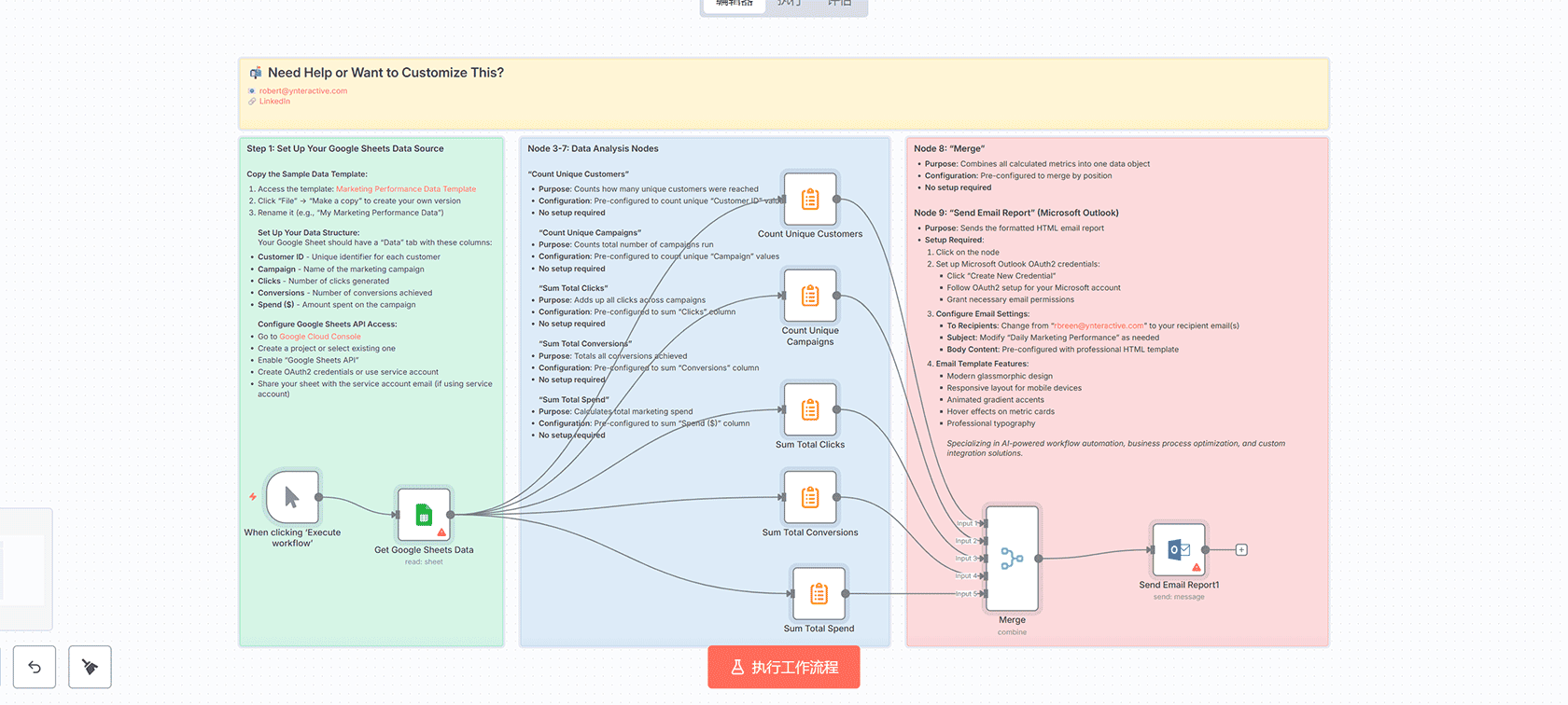 使用Google Sheets和Microsoft Outlook的自动化营销绩效报告工作流 | n8n工作流 | 数据分析与邮件通知