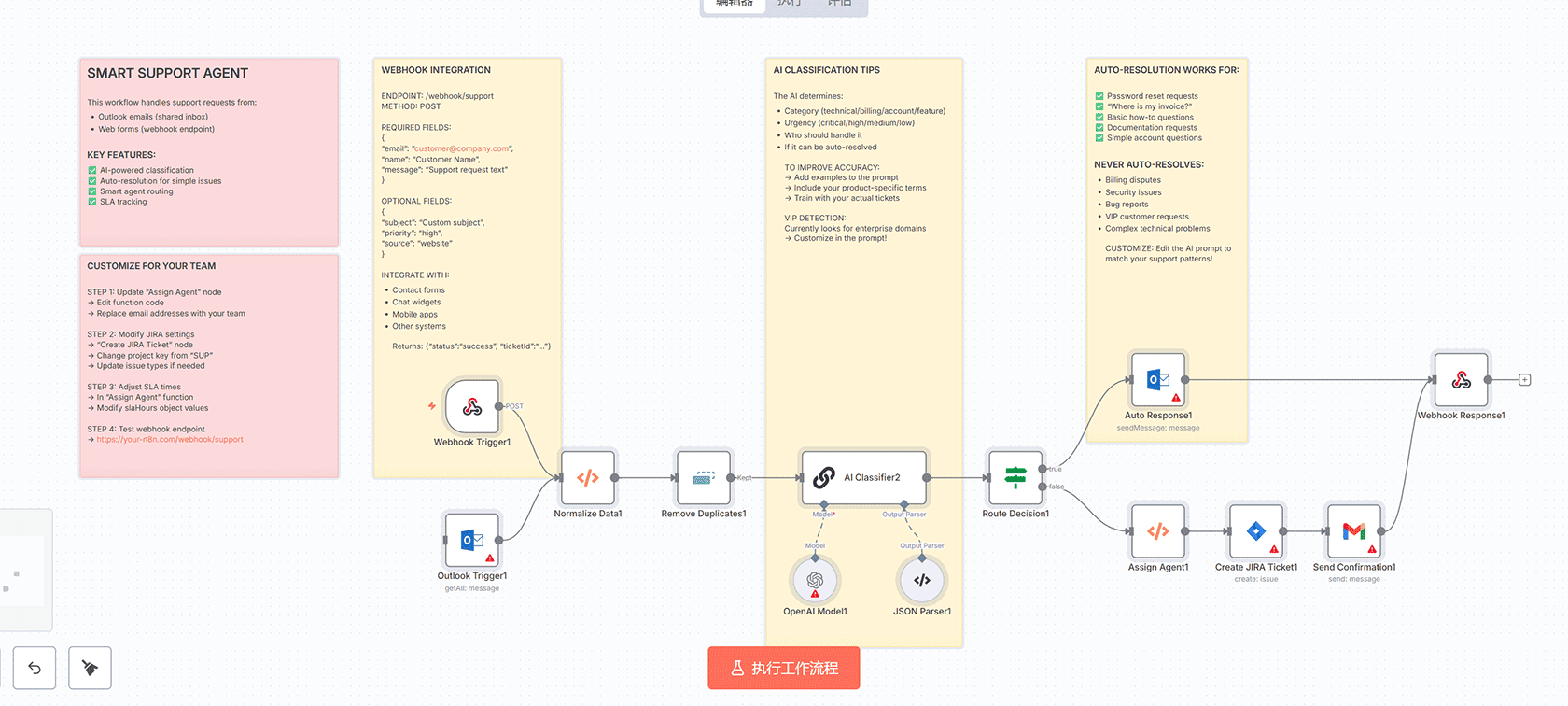 Google地图潜在客户生成与邮件抓取工作流 - n8n自动化数据提取系统