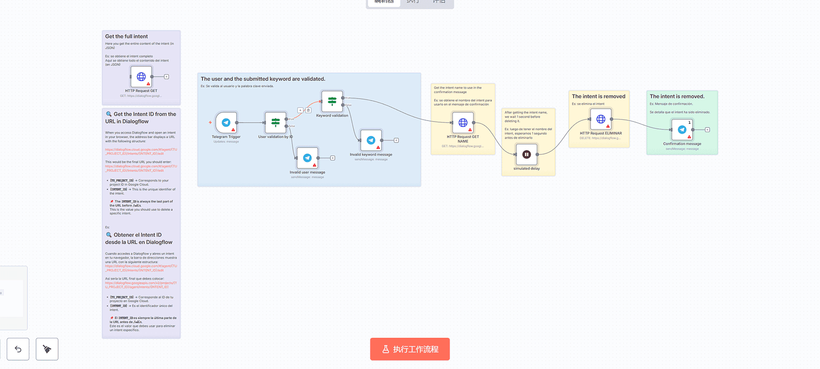 通过Telegram删除Dialogflow意图的n8n工作流 - HTTP Request与Telegram节点集成