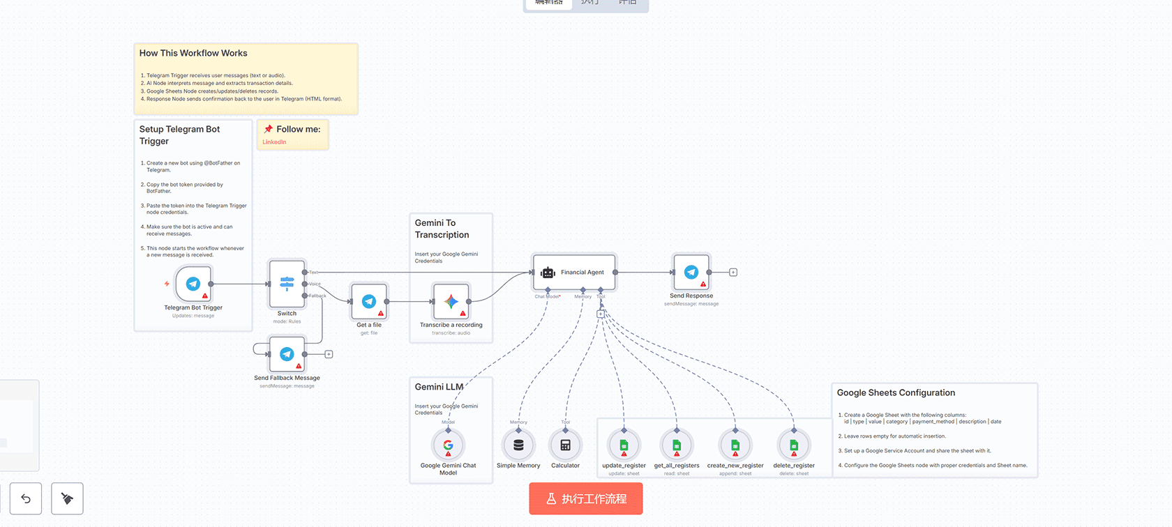 使用n8n和Telegram删除Dialogflow意图的工作流 | n8n自动化