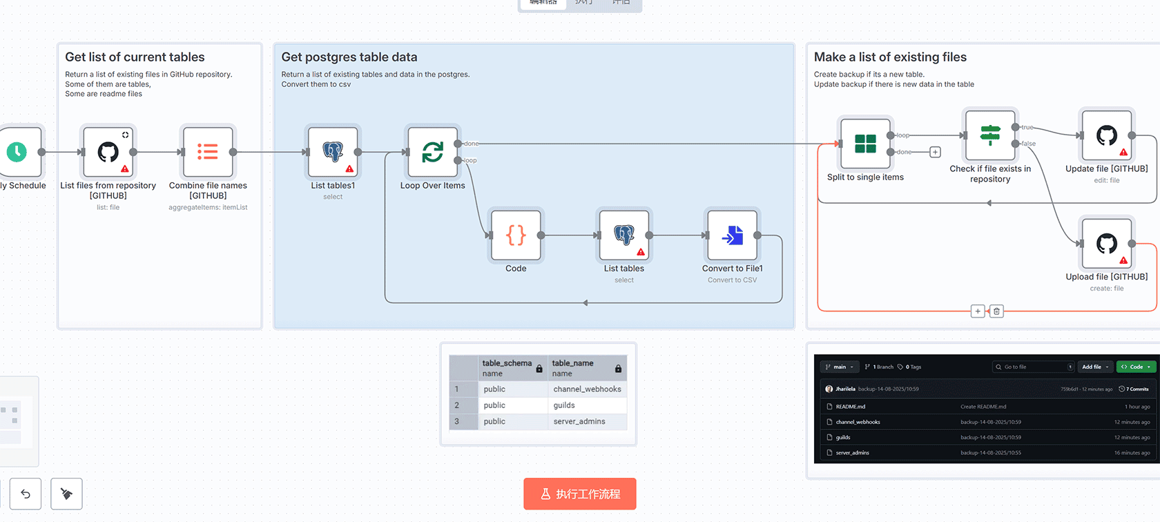 PostgreSQL数据库自动备份到GitHub工作流 - n8n Schedule Trigger Postgres GitHub集成