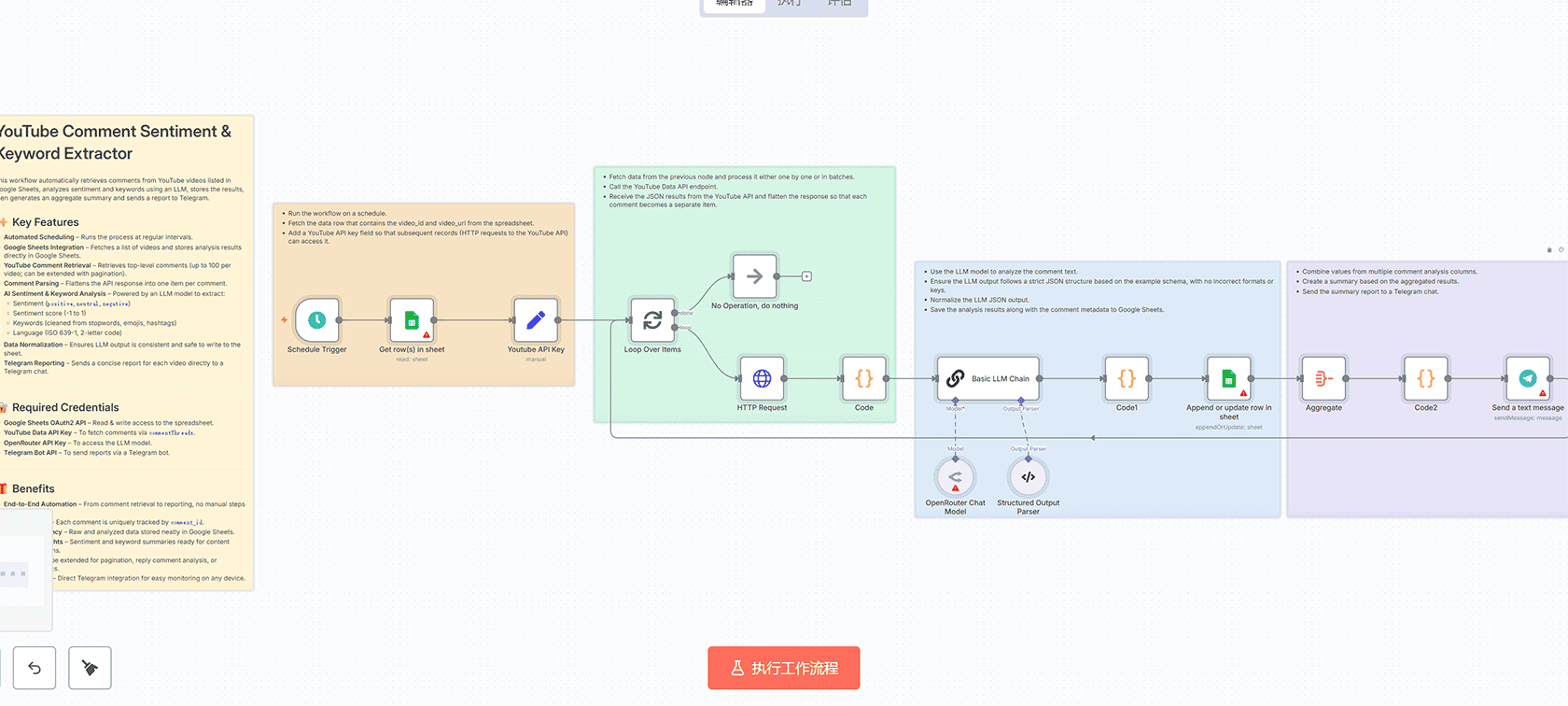 Google表单即时通知工作流 - n8n自动化邮件通知系统