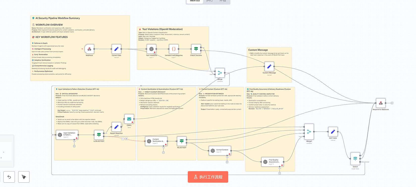 AI安全管道 - 使用GPT-4O的提示注入防御系统 | n8n工作流 | OpenAI安全防护