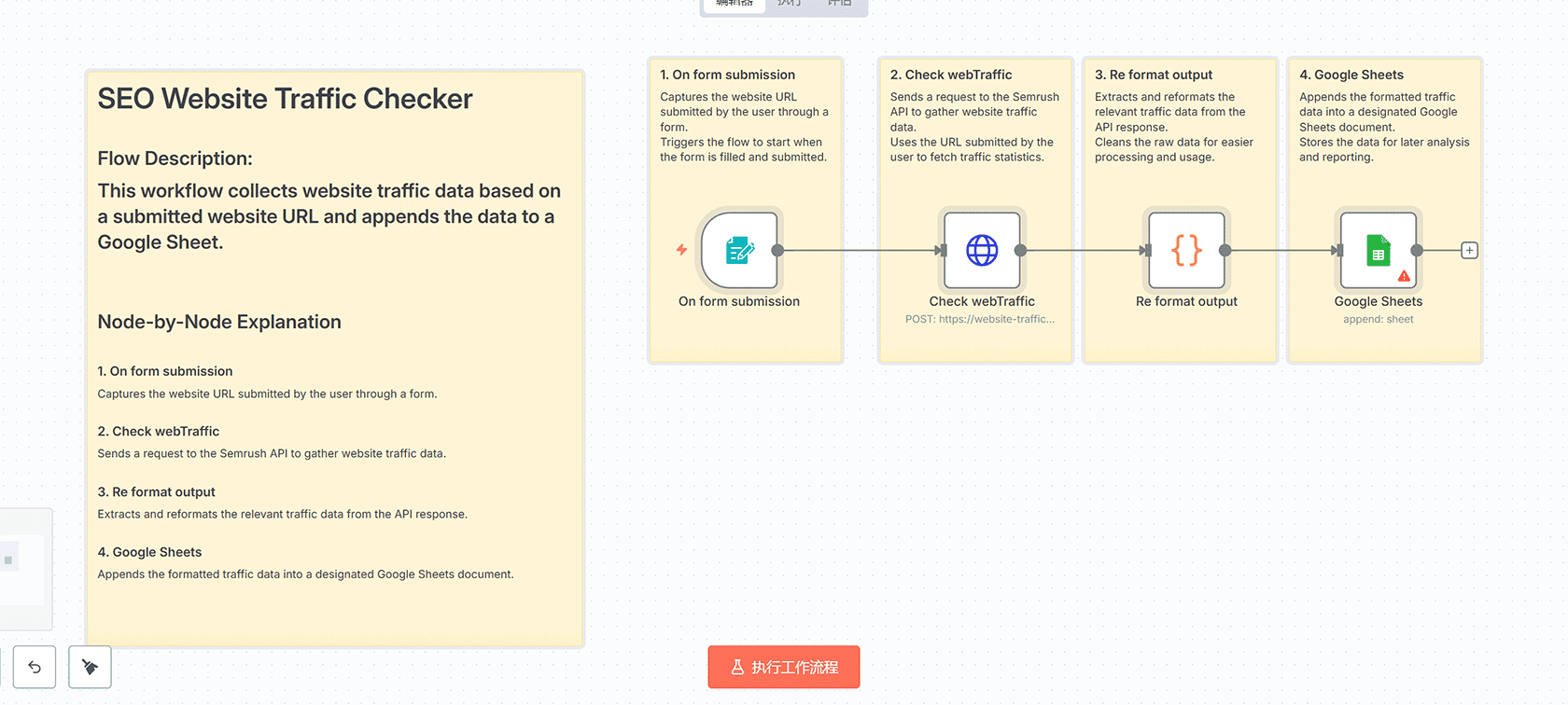 智能嵌套文件夹创建在OneDrive中，包含存在性检查 - n8n工作流 HTTP Request节点