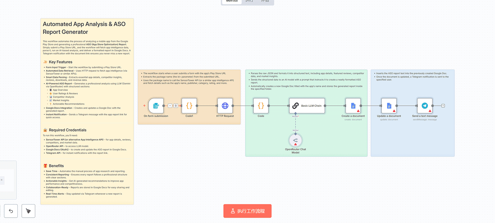 自动化SEO网站流量检查器与Google Sheets日志记录 - n8n工作流实现数据自动化收集