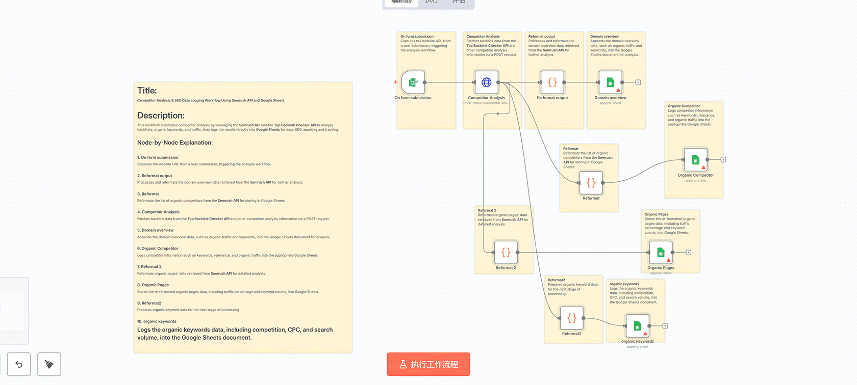 网站反向链接检查器与Google Sheets日志记录n8n工作流 - 自动化SEO监控
