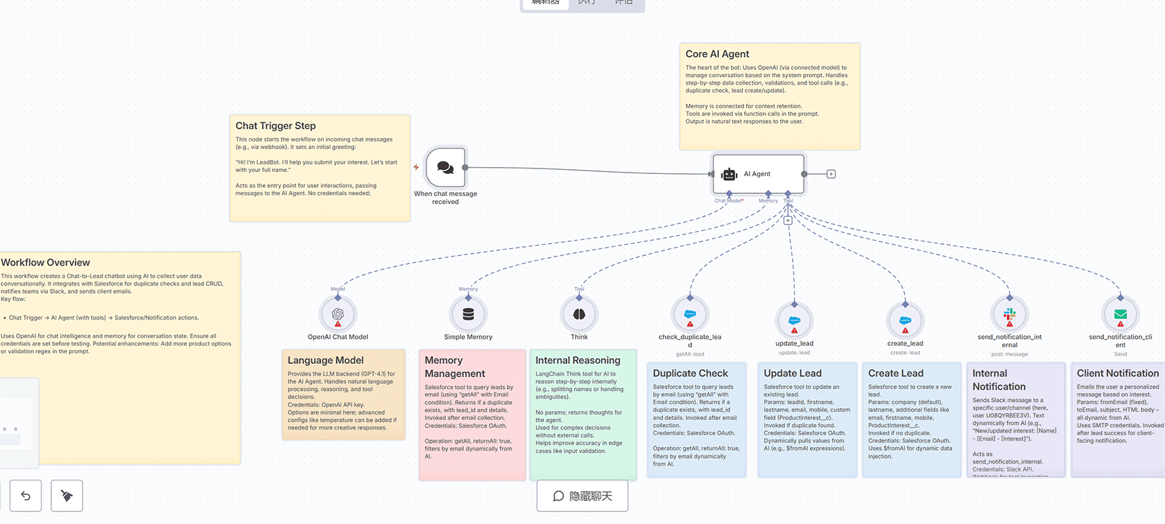 AI驱动的Telegram到LinkedIn智能发布工作流 | n8n自动化解决方案