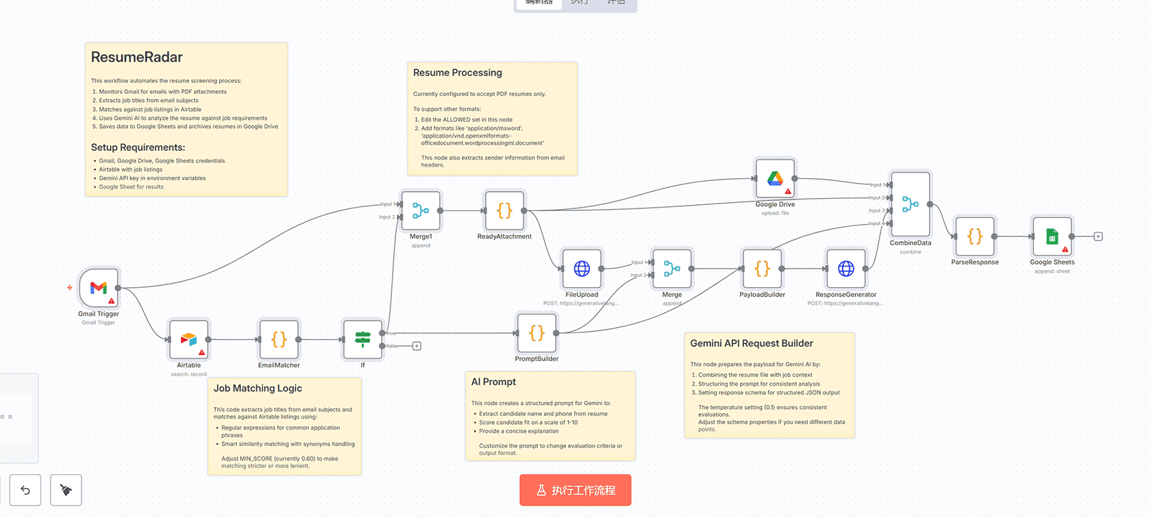 从Airtable创建Shopify产品：n8n工作流实现自动化产品同步与库存管理