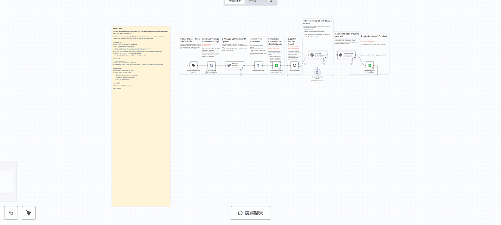 AI智能Gmail邮件分类工作流 - n8n自动化邮件管理解决方案
