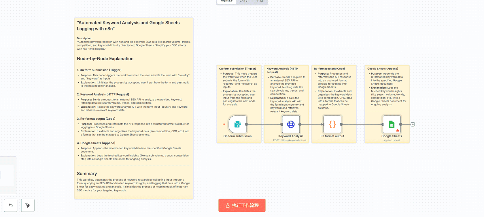 n8n工作流:每日新闻聚合器与MongoDB存储 | Perplexity API自动化