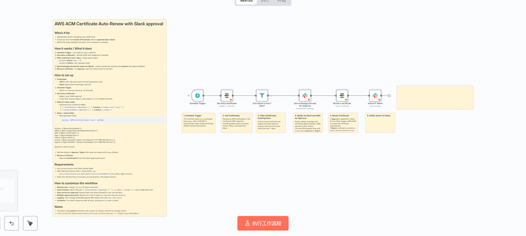 多智能体RAG系统智能编写业务需求文档(BRD) - n8n工作流自动化解决方案
