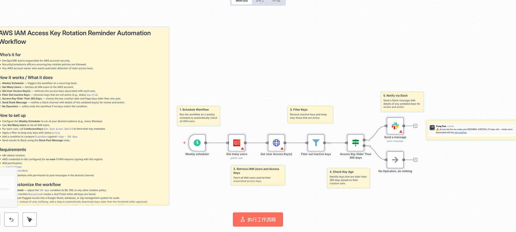 AWS IAM非活跃用户自动化警报n8n工作流 - Schedule Trigger与Slack集成