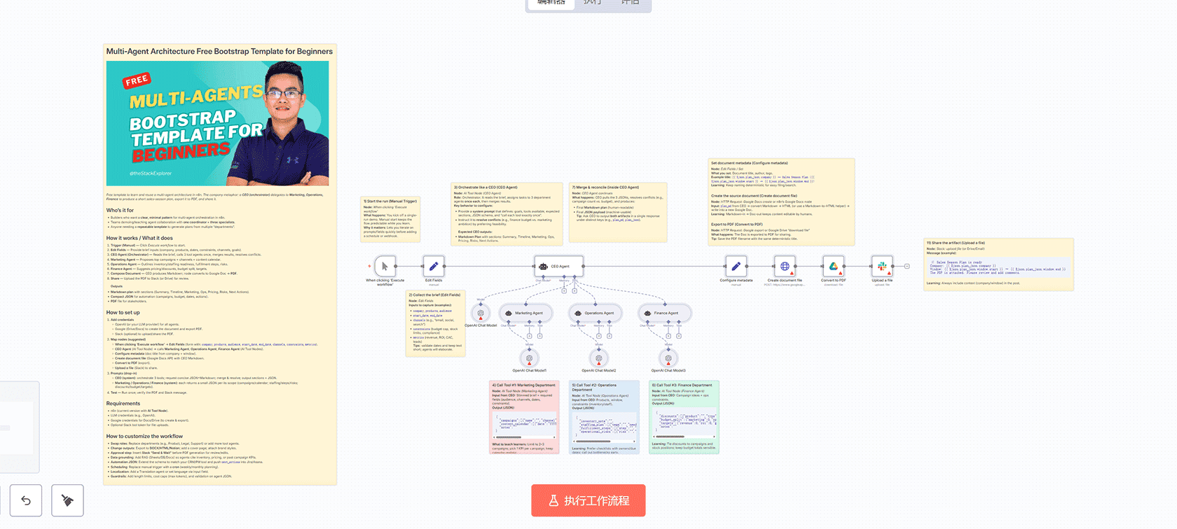 关键词到博客文章自动化模板 - n8n工作流与AI内容创作
