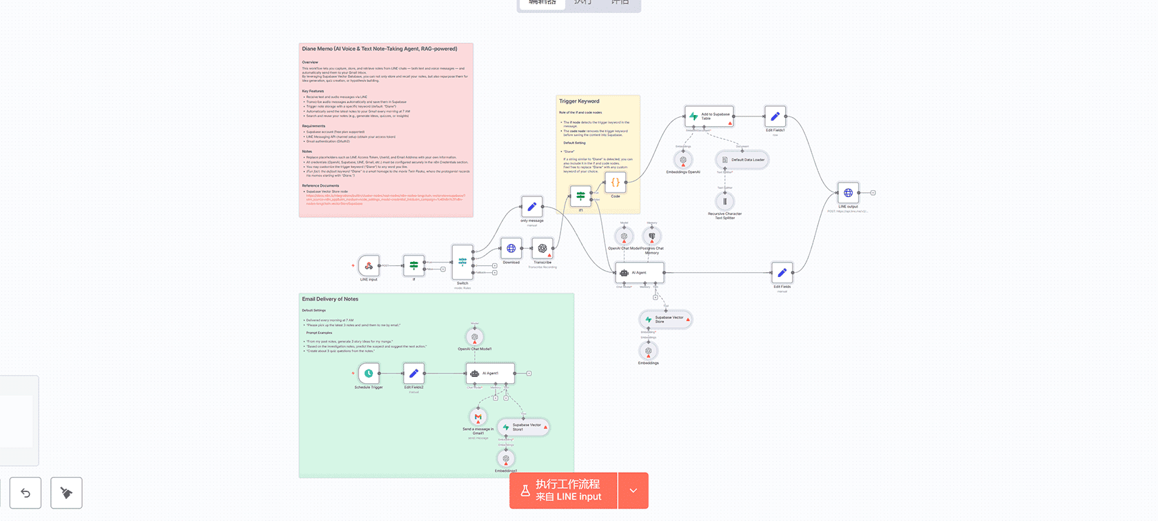GPT-5 + Pinecone驱动的Slack自动回复器 - n8n工作流实现智能IT支持