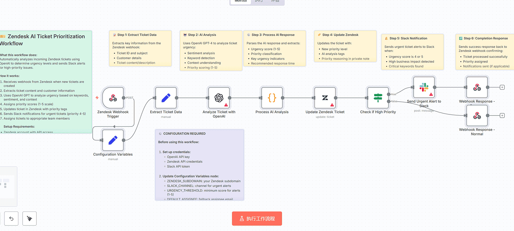 ServiceNow L1支持代理：使用n8n工作流实现AI自动消息分类与工单创建