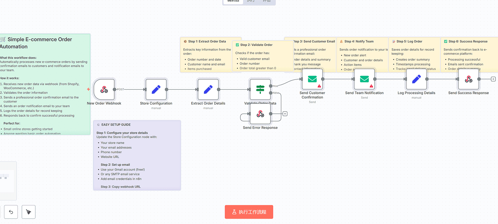 简单电商订单确认与客户通知工作流 - n8n自动化解决方案