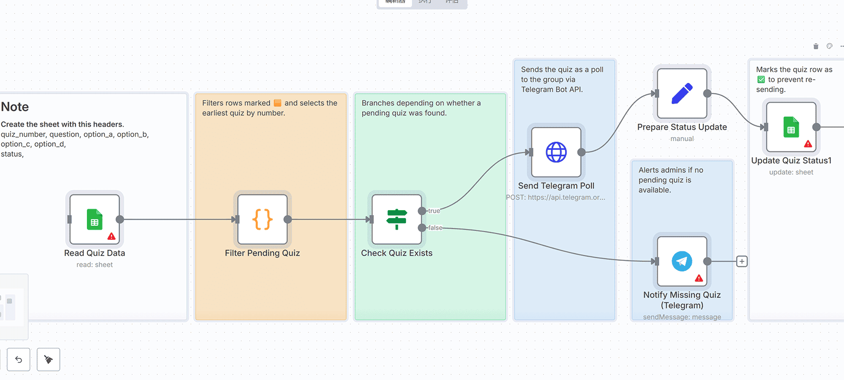 电商订单自动确认与客户通知工作流 - n8n Webhook Email自动化