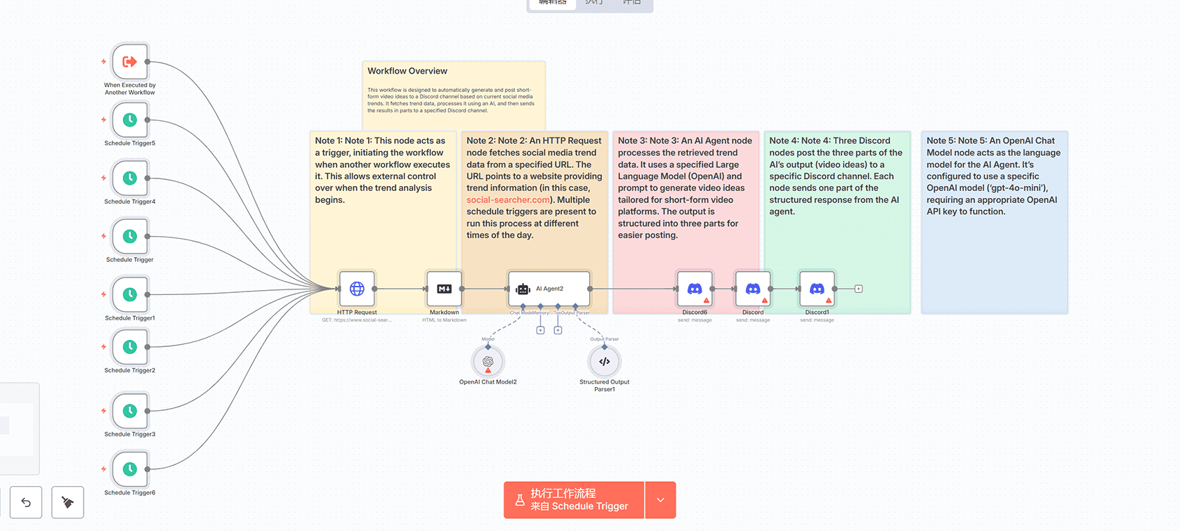 AI加密货币趋势分析机器人 - n8n工作流自动获取CoinMarketCap数据并推送Discord