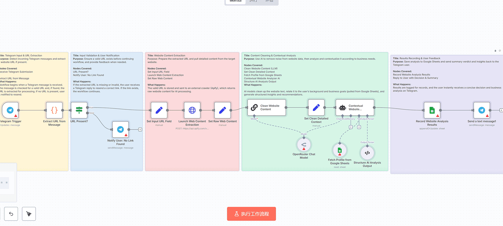 发型预览与LINE群组分享n8n工作流 - OpenAI图像编辑与自动化推送