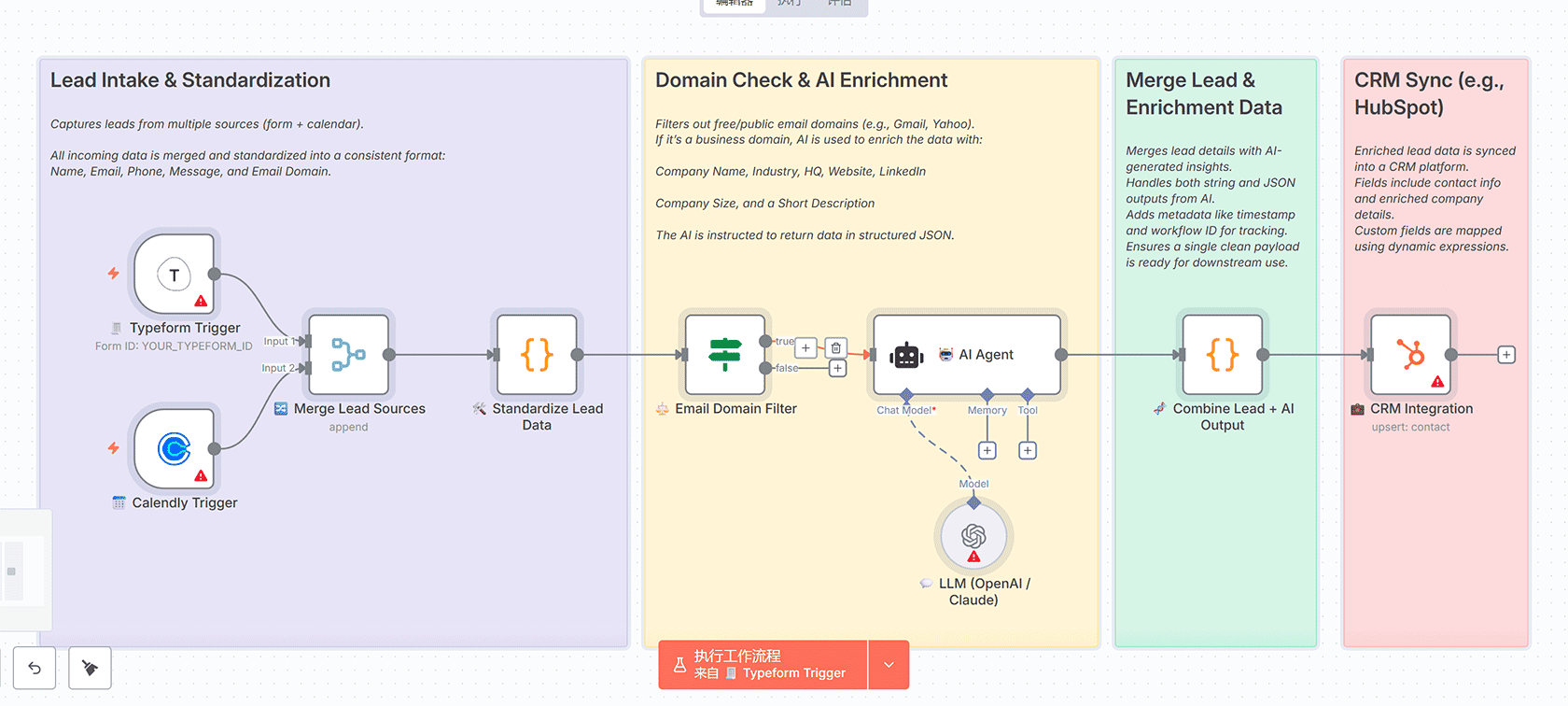 AI工具评估自动化工作流:n8n集成Telegram、Apify和AI分析实现智能决策