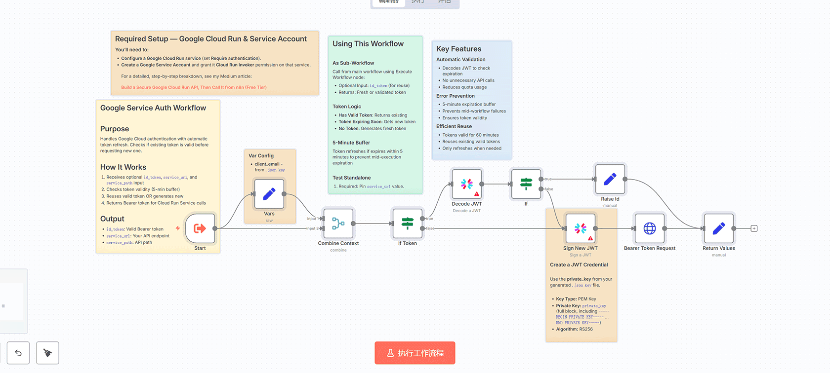 使用Google Cloud Run和n8n构建安全的API调用工作流 | n8n工作流教程