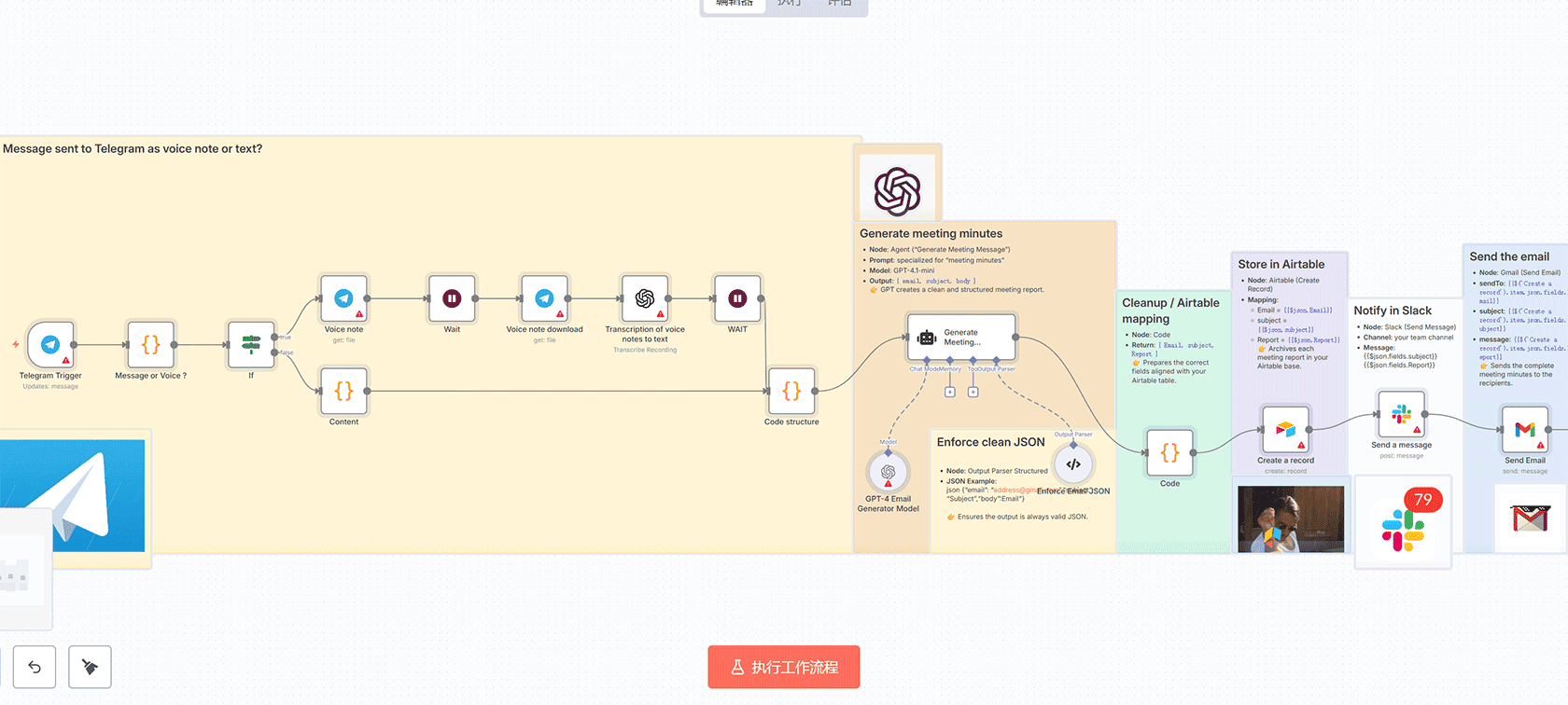使用OpenAI自动增强WordPress文章内容 - n8n工作流实现AI内容优化
