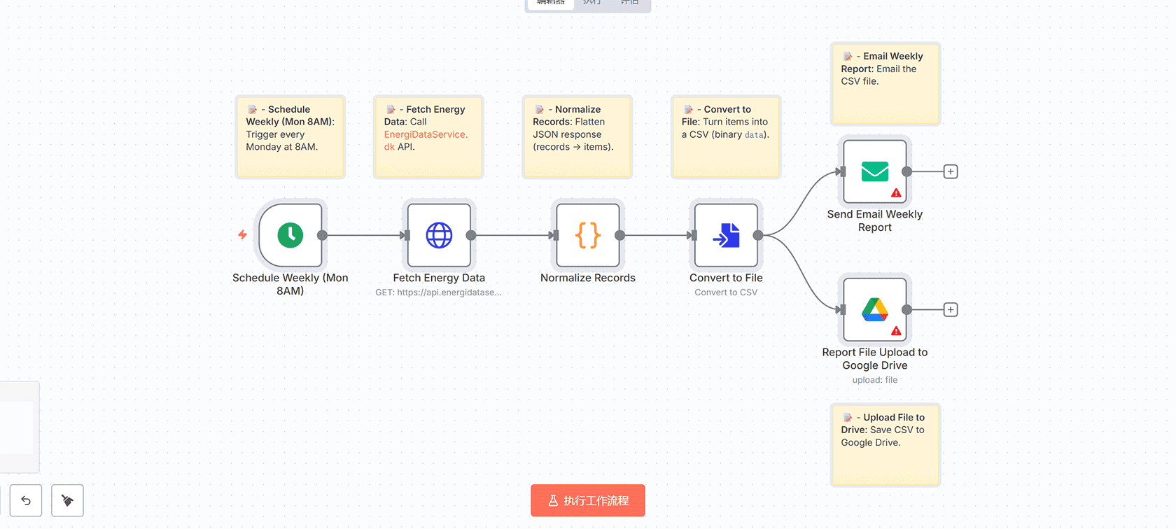 自动化网页分析与Google Docs报告生成工作流 | n8n工作流 | Landing Page Analyzer AI