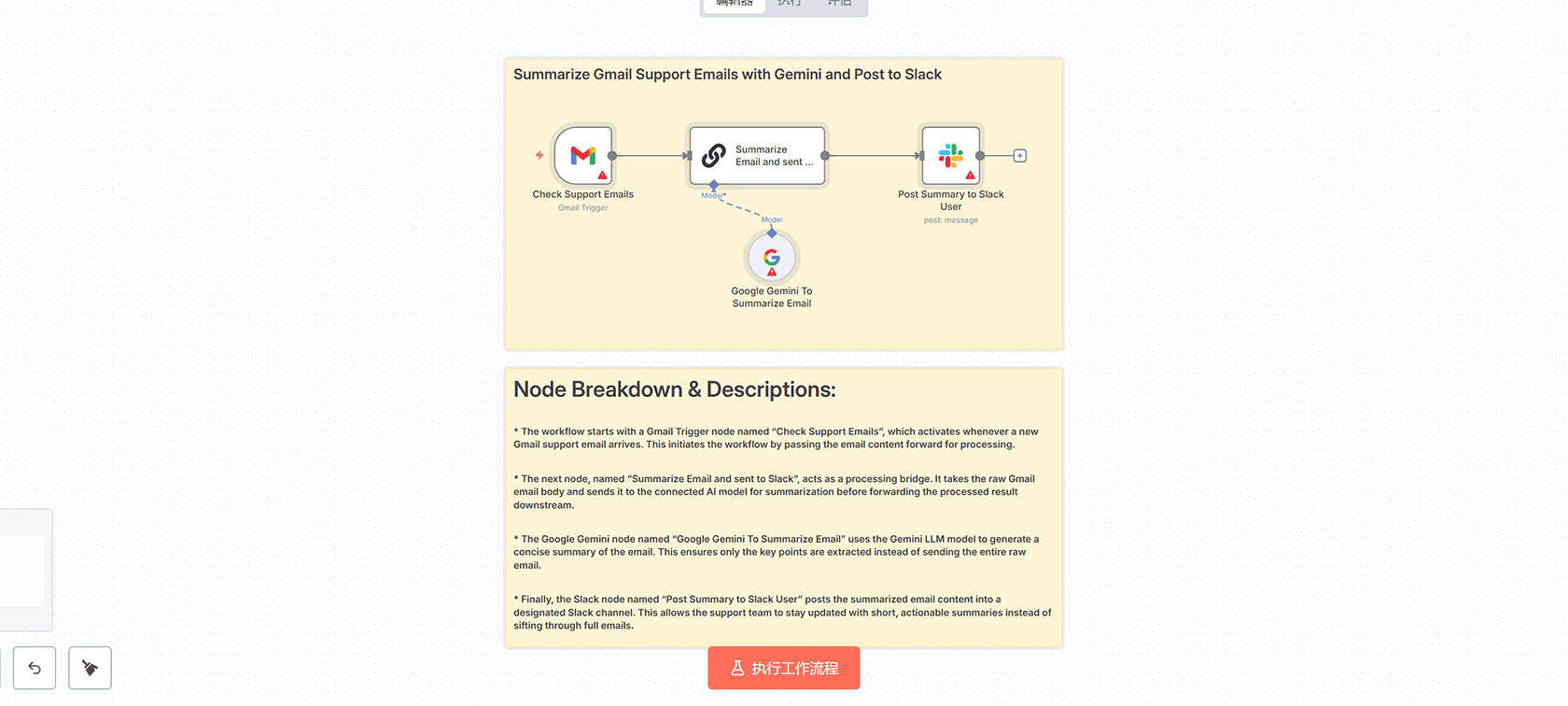 AI博客翻译器工作流:使用OpenAI自动翻译博客内容 | n8n工作流