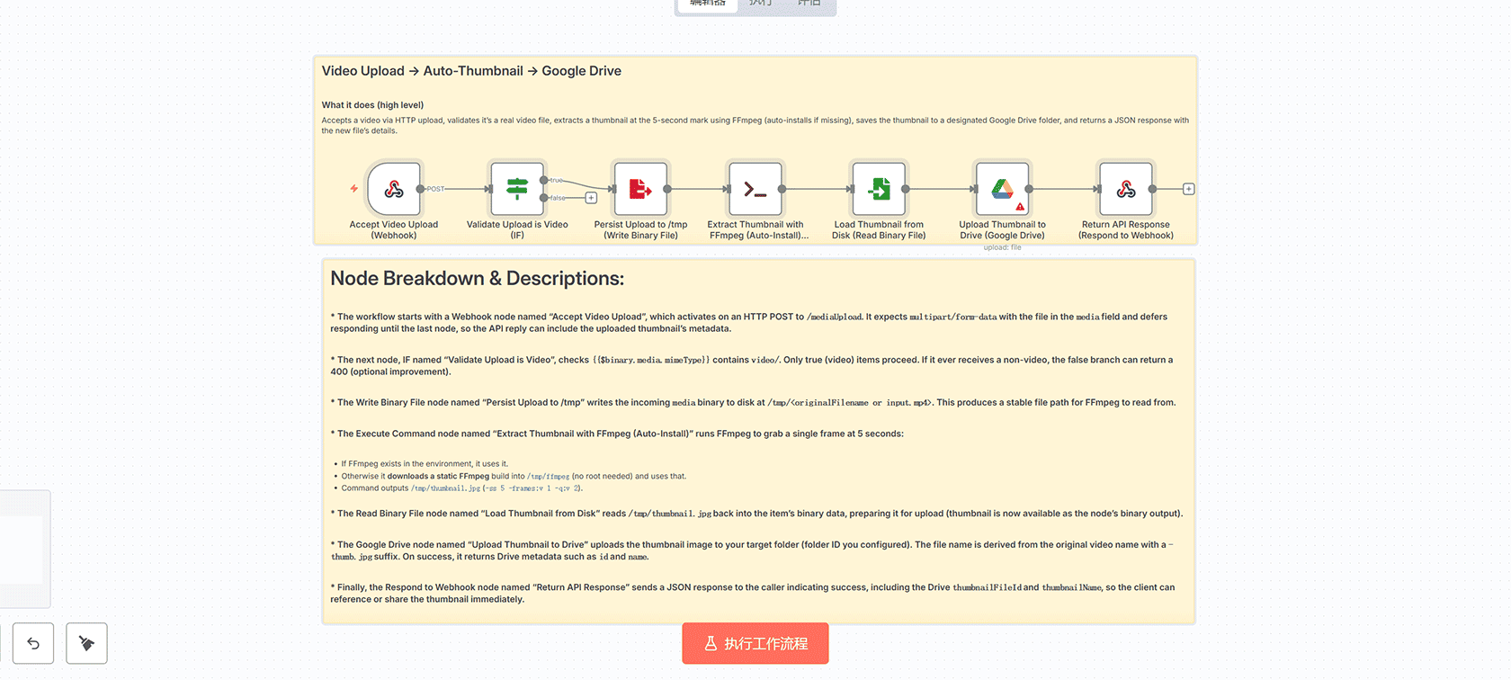 使用Gemini和Slack自动汇总Gmail支持邮件 - n8n工作流AI邮件处理