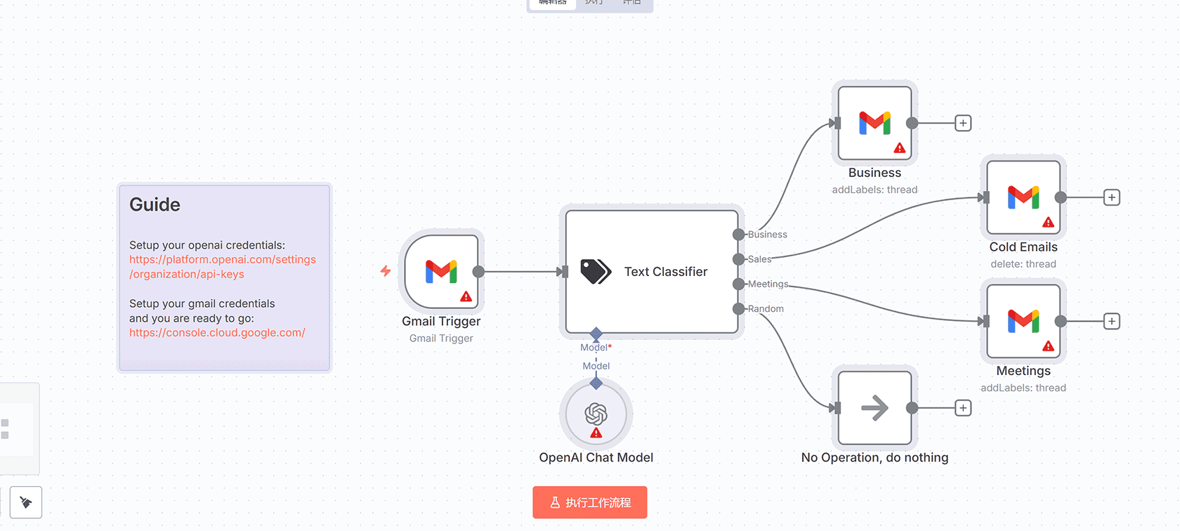 自动化AWS IAM合规工作流：MFA强制执行与访问密钥停用 | n8n工作流 | AWS安全