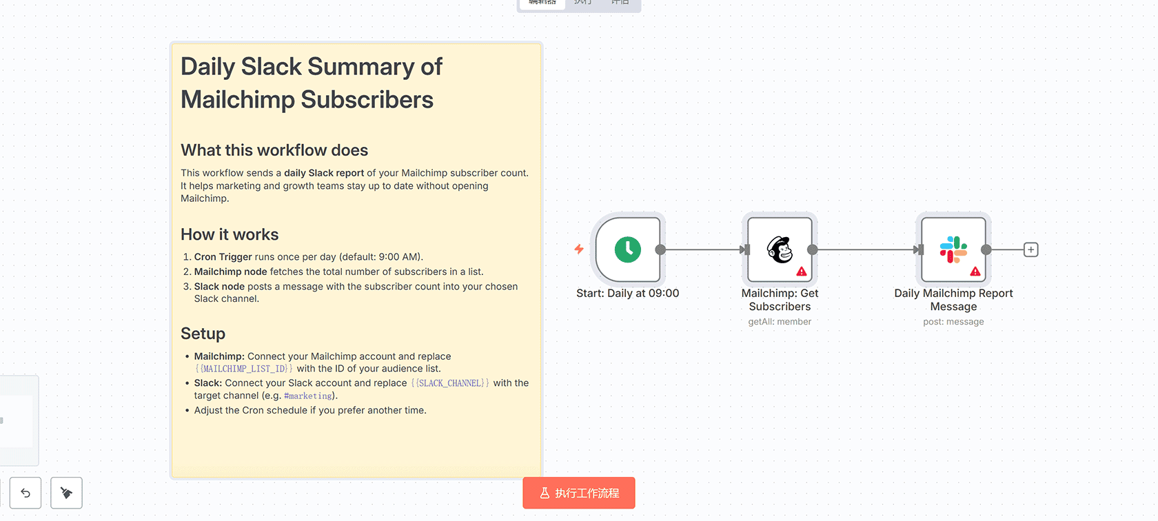 每日Mailchimp订阅者Slack报告自动化工作流 - n8n自动化邮件营销监控
