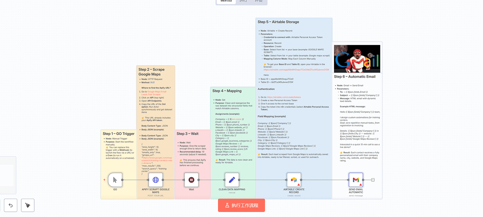 AI系统提示生成器与优化器工作流 - n8n OpenAI提示优化