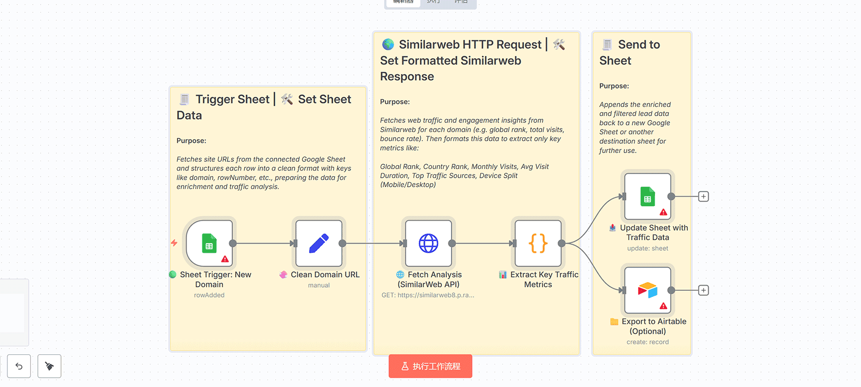 Gmail到Slack AI邮件摘要通知 - n8n工作流自动化解决方案