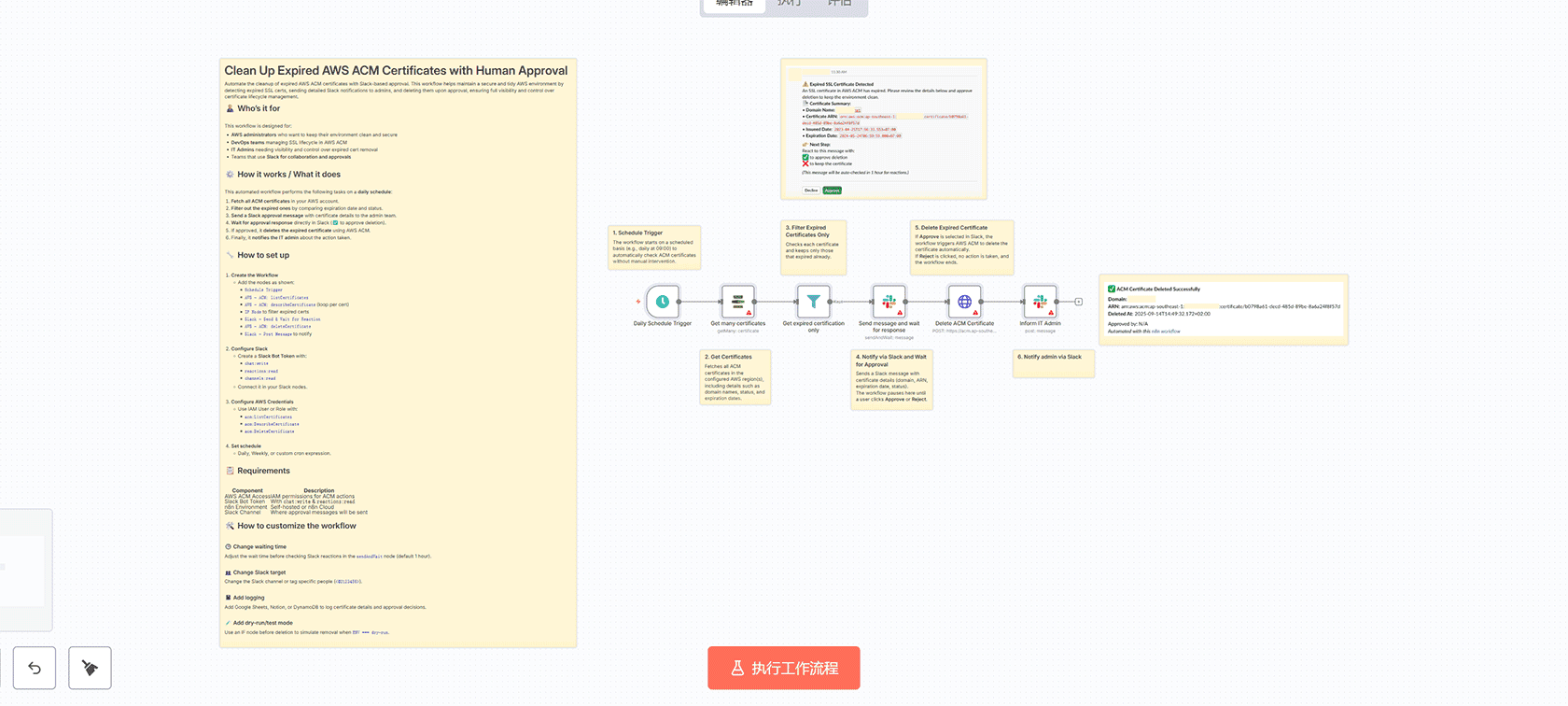 自动清理过期AWS ACM证书与人工审批工作流 | n8n工作流 | AWS ACM管理
