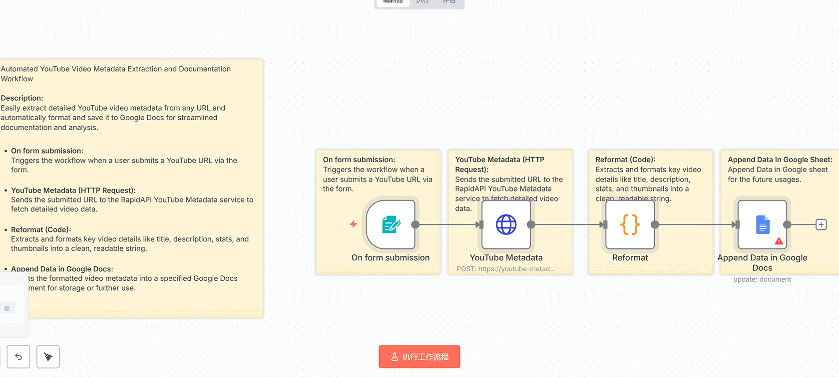 清理过期AWS ACM证书并获取Slack人工审批 | n8n工作流 | AWS ACM自动化