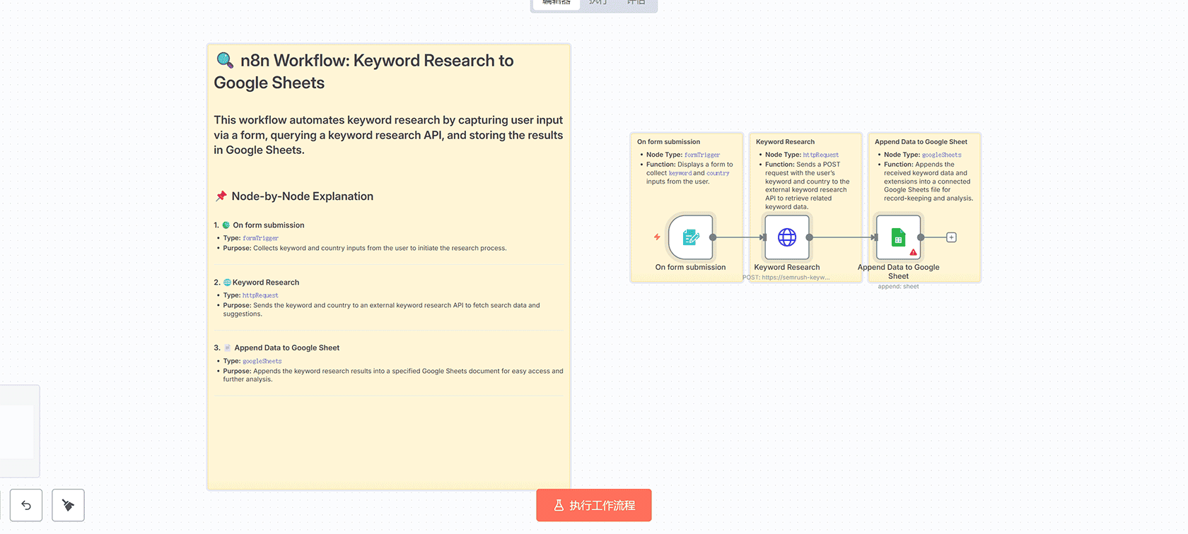 自动化关键词研究：使用Semrush API和Google Sheets的n8n工作流 | formTrigger httpRequest googleSheets