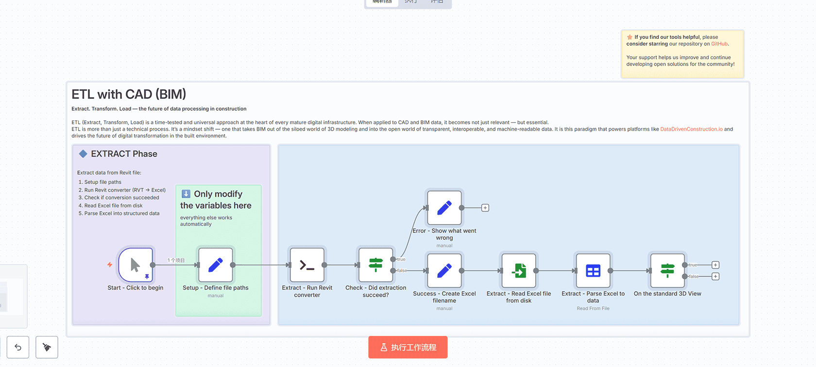 使用Cerebras GPT-OSS-120B模型构建高性能AI聊天应用 | n8n工作流 | chatTrigger httpRequest