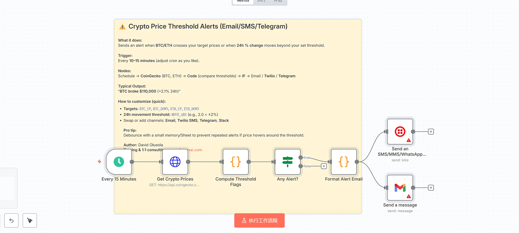 GiggleGPTBot智能Telegram机器人 - n8n工作流集成AI与Postgres