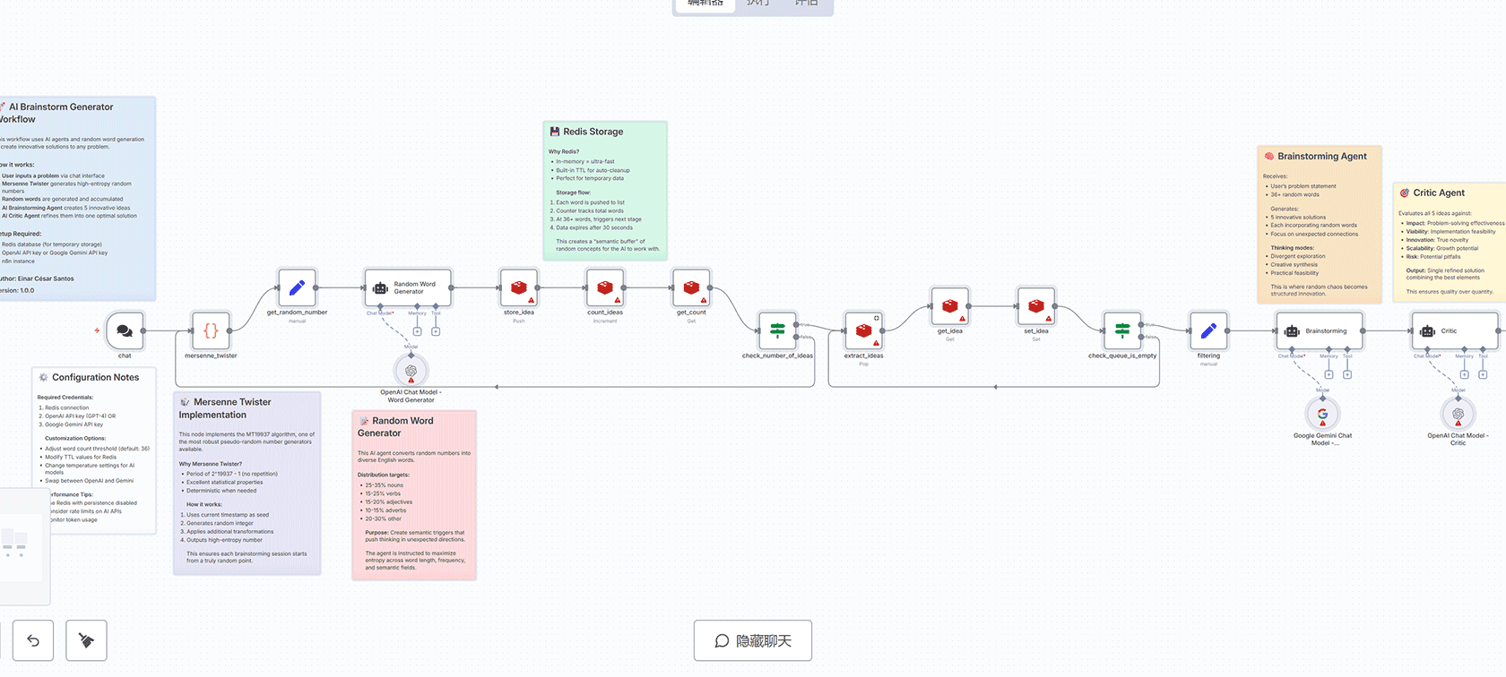 加密货币价格阈值警报工作流 - n8n自动化监控比特币以太坊价格