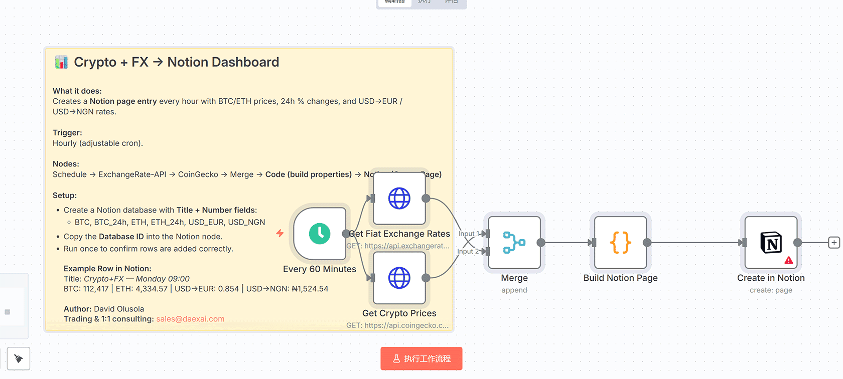 比特币和以太坊抄底警报n8n工作流 - 自动化加密货币监控系统