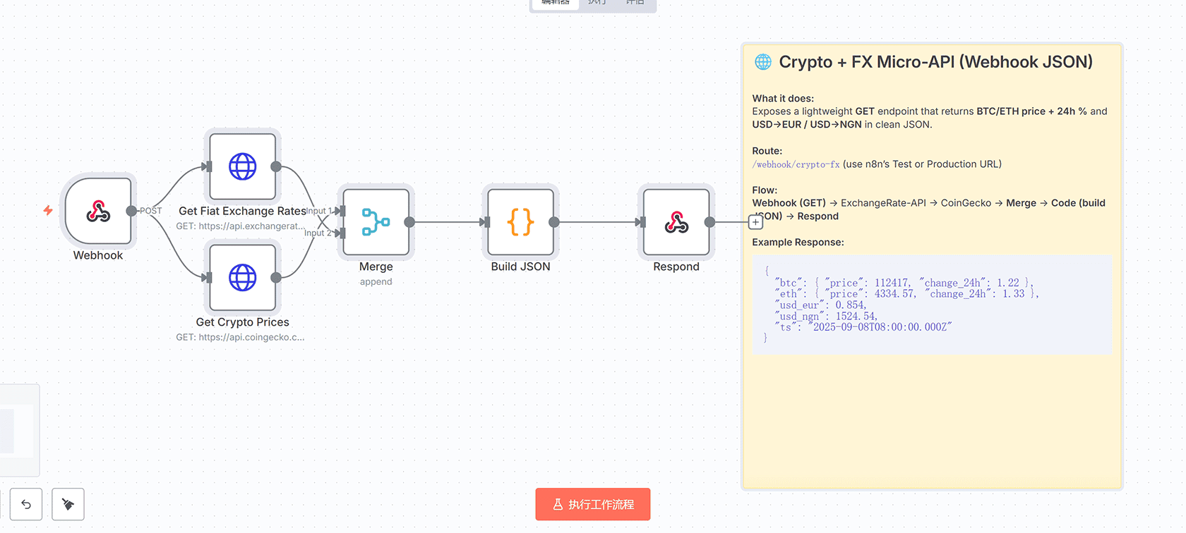PDF到订单自动化工作流 - n8n工作流实现Magento采购订单自动处理
