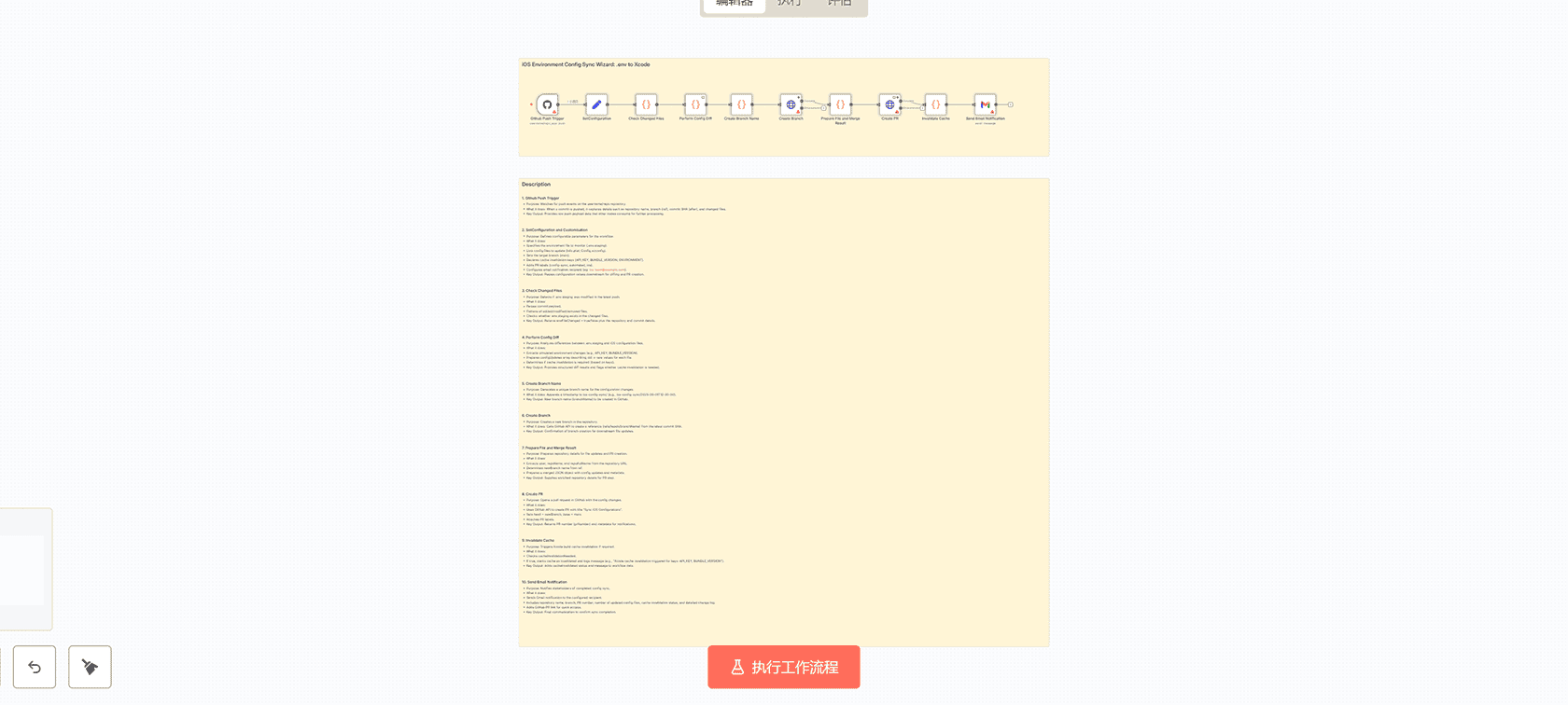 基于Google Sheets和HTTP Last-Modified检查的职位发布过期与刷新提醒n8n工作流